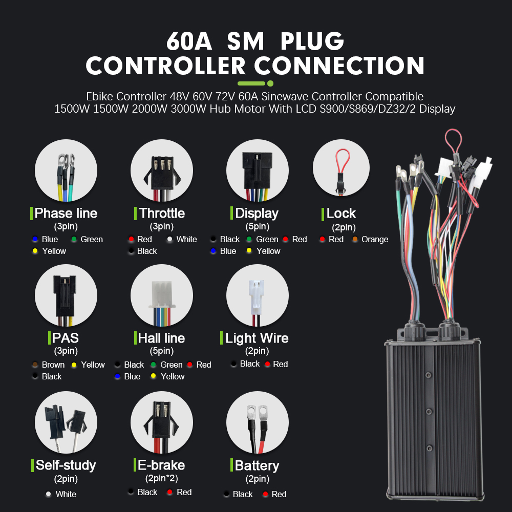 E-bike 3 Modus 48V 52V 60V 72V - Sine Wave Controller 48V 72V 80A recensie en prijs