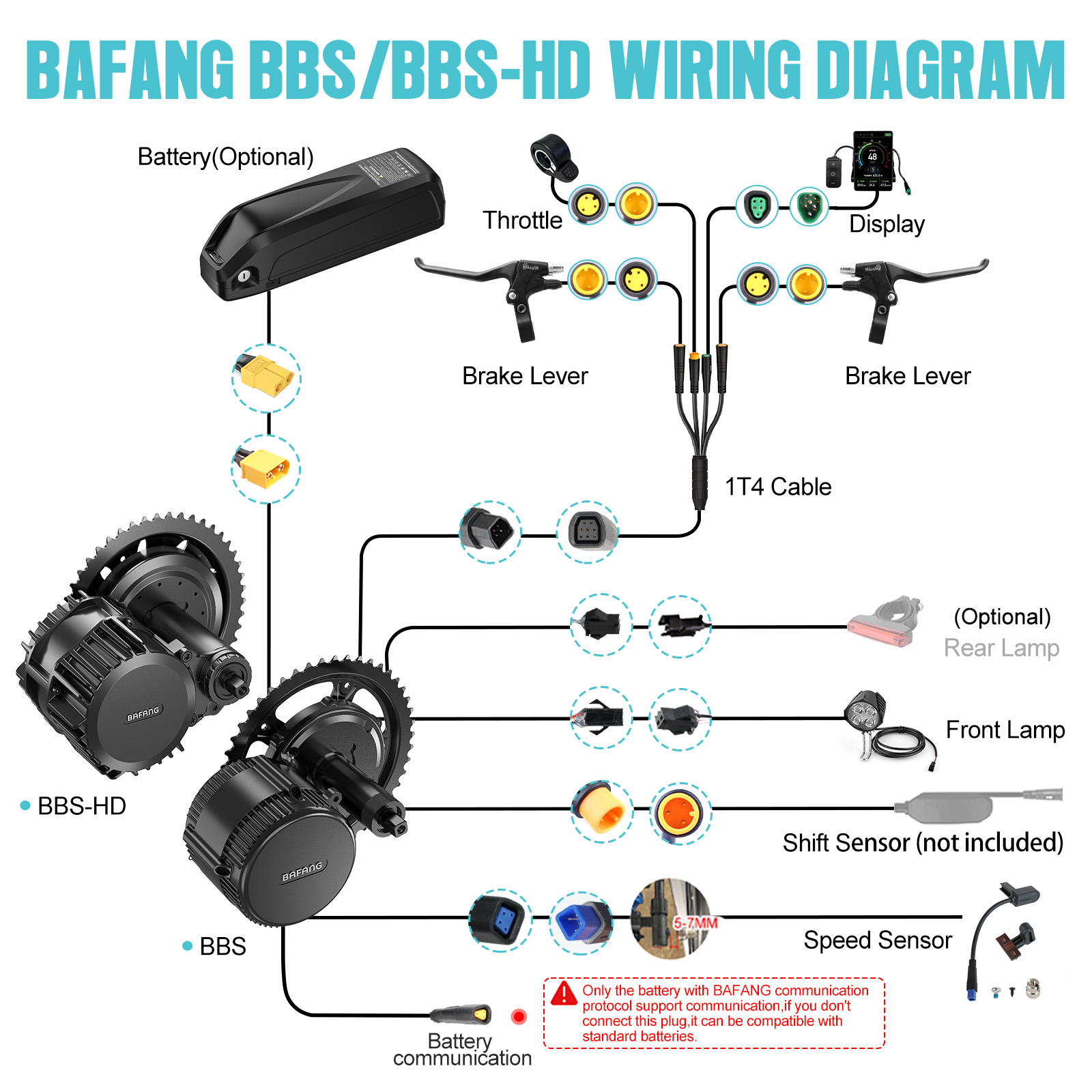 [Lokale verzending VS] Bafang  - Mid Drive Motor Kit 52V 1000W recensie en prijs