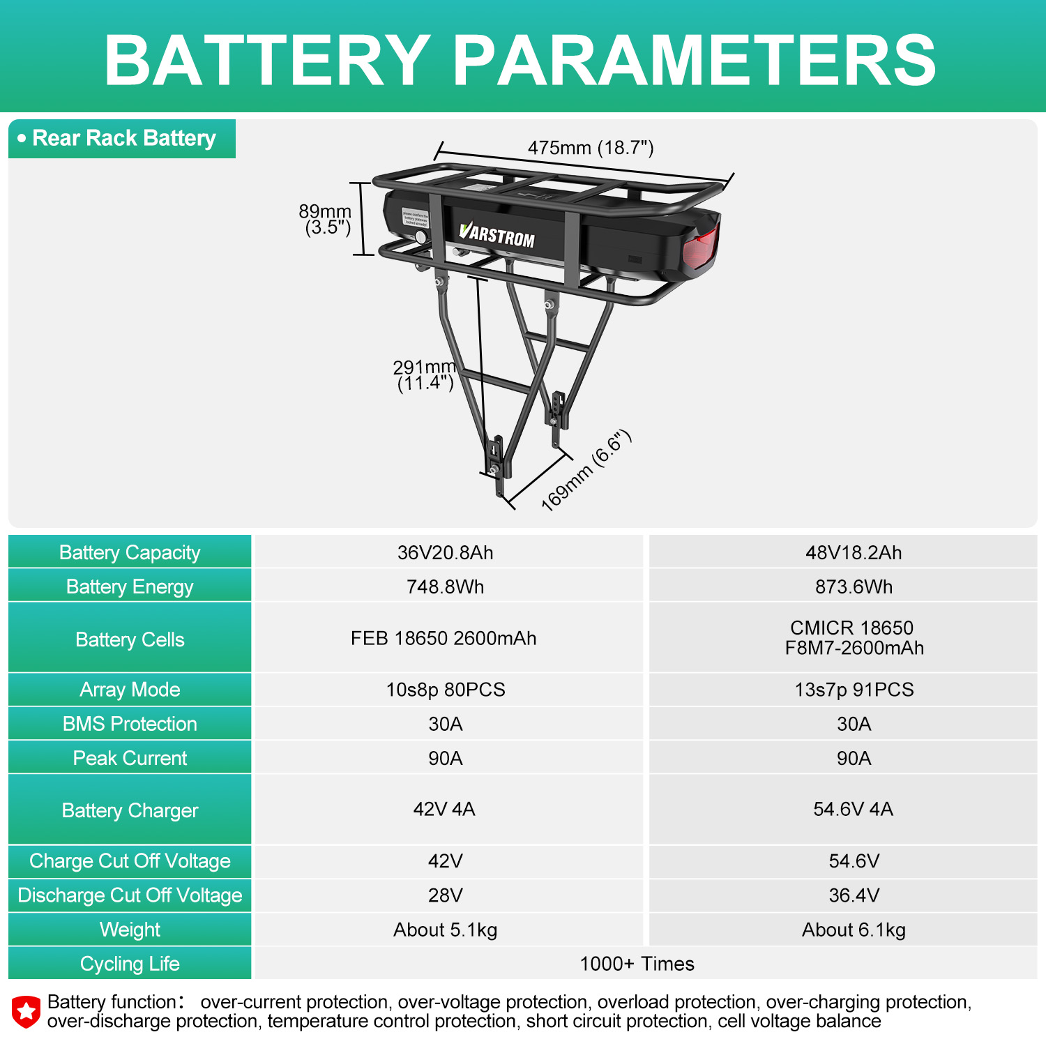 Elektrische Fietsenrek Batteri - Ebike Battery 48V 20Ah Hailong recensie en prijs