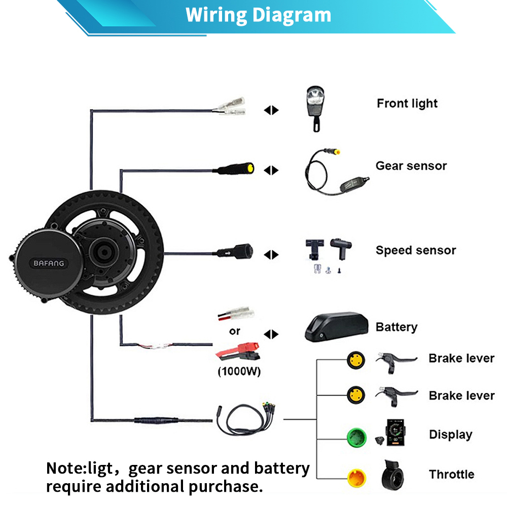 Bafang M615 G320.1000 48V 52V  - Mid Drive Motor Kit 52V 1000W recensie en prijs
